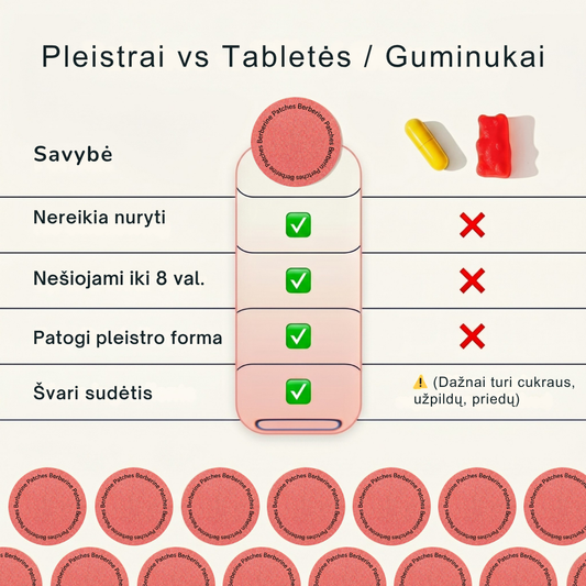 „Berberine Patches“ – natūralūs berberino pleistrai medžiagų apykaitai ir svorio kontrolei (30 vnt.)